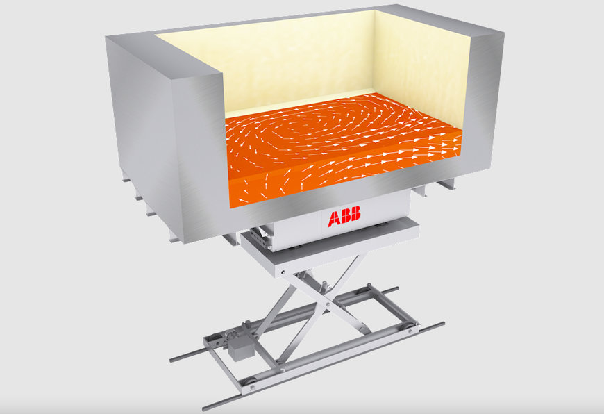 ABB GAAT KOPER GEBRUIKEN MET EEN LAGE ECOLOGISCHE VOETAFDRUK IN METALLURGISCHE ENGINEERING